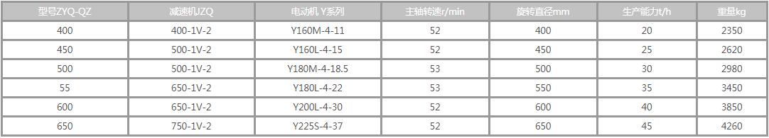 雙軸攪拌機(jī)參數(shù)