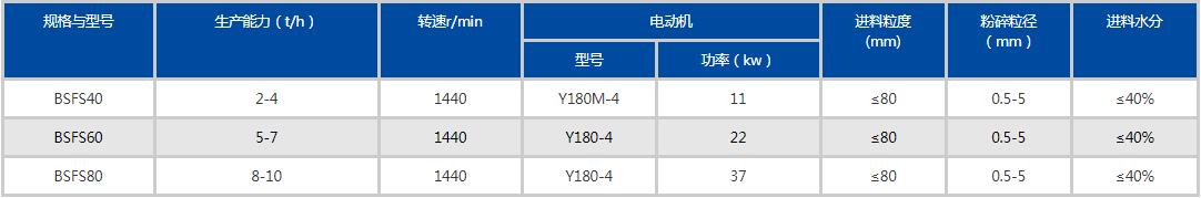 雙軸粉碎機參數(shù)