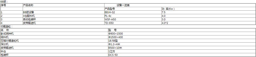 復(fù)合肥加工設(shè)備參數(shù)