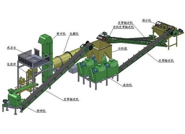 養(yǎng)雞場怎么自制有機(jī)肥料？怎么樣才算是發(fā)酵腐熟完成？