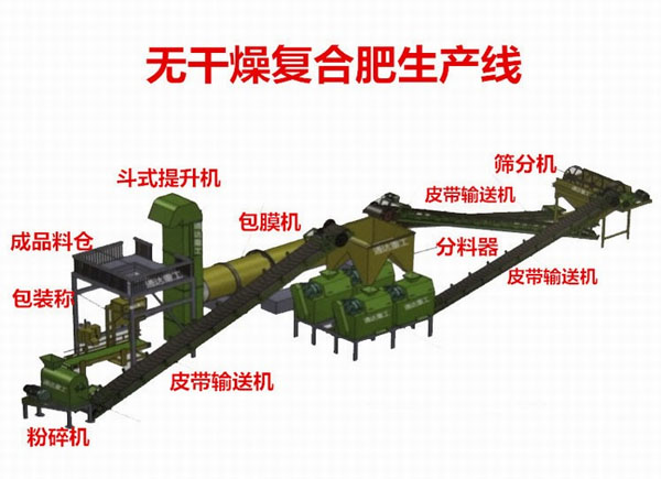 養(yǎng)殖場在利用畜禽糞便都需要注意哪些因素？