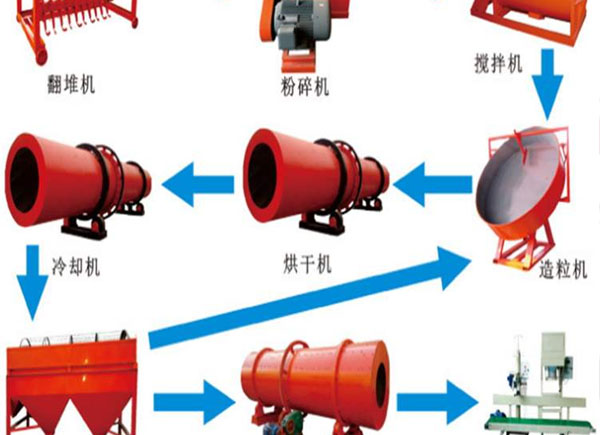 怎么判斷堆制的牛糞已經(jīng)徹底腐熟成為有機(jī)肥料？